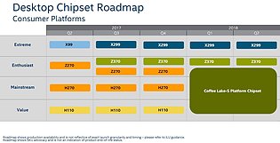 Intel "Coffee Lake" Präsentation (4)